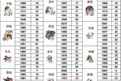 1996屬鼠女|1996年出生属什么生肖 1996年属鼠是什么命